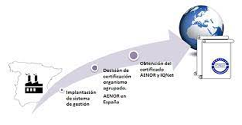 Armando Iachini | ¿Sabes lo que es la certificación IQNET? Garantía de excelencia y reconocimiento internacional image 2 - Armando Iachini | ¿Sabes lo que es la certificación IQNET? Garantía de excelencia y reconocimiento internacional