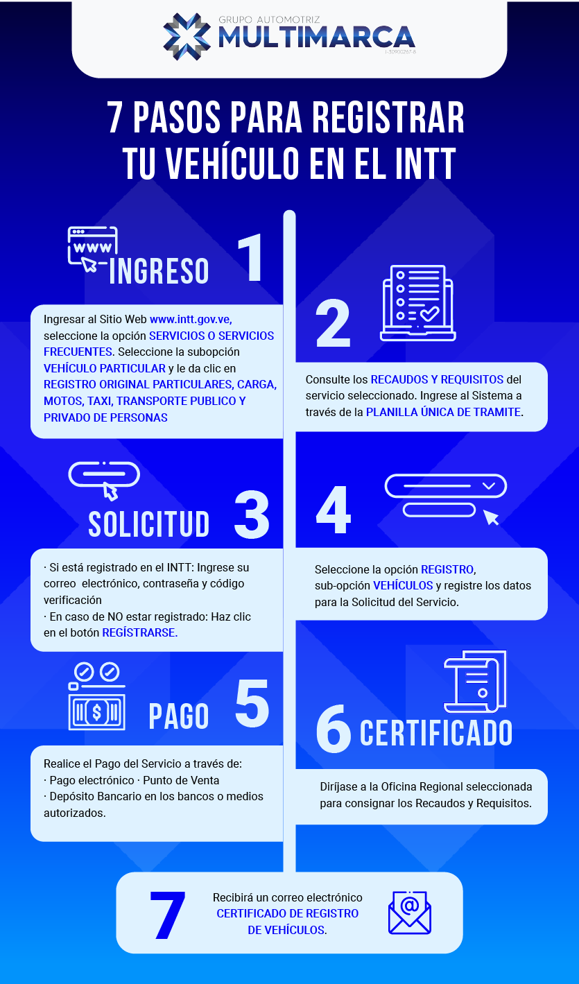Cómo registrar tu vehículo en el INTT? ¡Actualizado! - Multimarca
