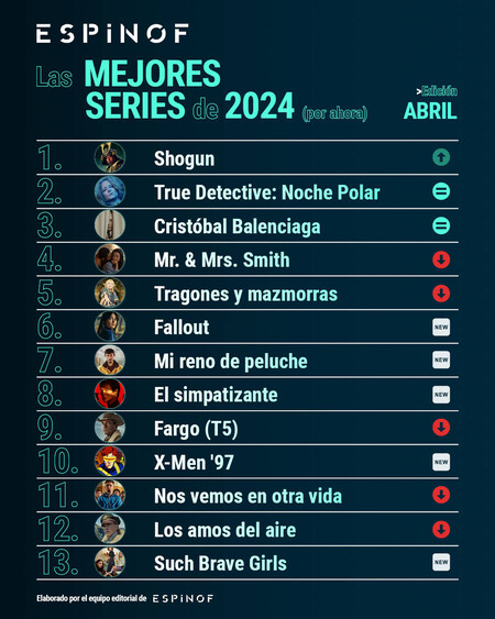 Espinof Top10 Series2024 Abril