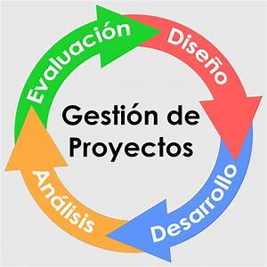 Gestión de Proyectos de Construcción: Claves para un Desarrollo Exitoso 