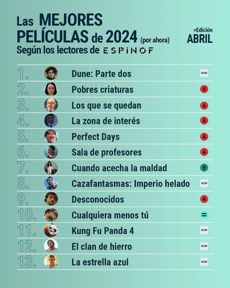 Espinof Top10 Movies 2024 Lectores Abril