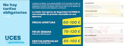 A la izquierda las tarifas orientativas de la federación de cerrajeros, a la derechas los tarifarios idénticos de Repara Home y CBC (en amarillo y rojo) con precios mucho mayores. Pinche para ampliar.