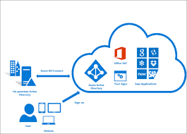 Juanfe Serrano Ponce | Simplificando la Autenticación en Angular con Azure AD: Una Guía Paso a Paso 