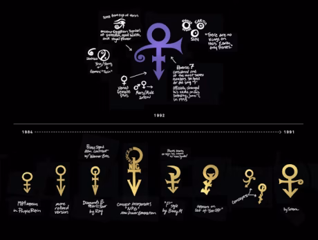 LA CREACIÓN DE UN GENIO: EL SÍMBOLO DE PRINCE