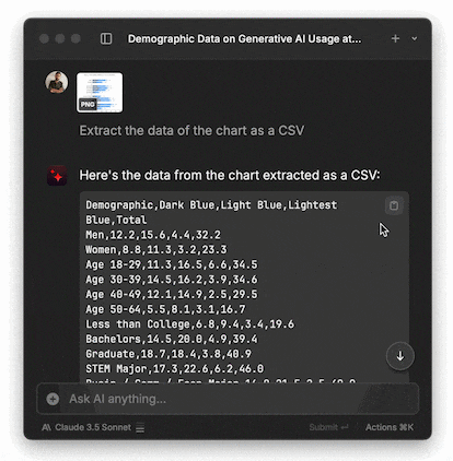 La IA Claude puede extraer los datos de una tabla o un gráfico pasado como imagen y devolverlo como un CSV. La usa a través de la aplicación Raycast