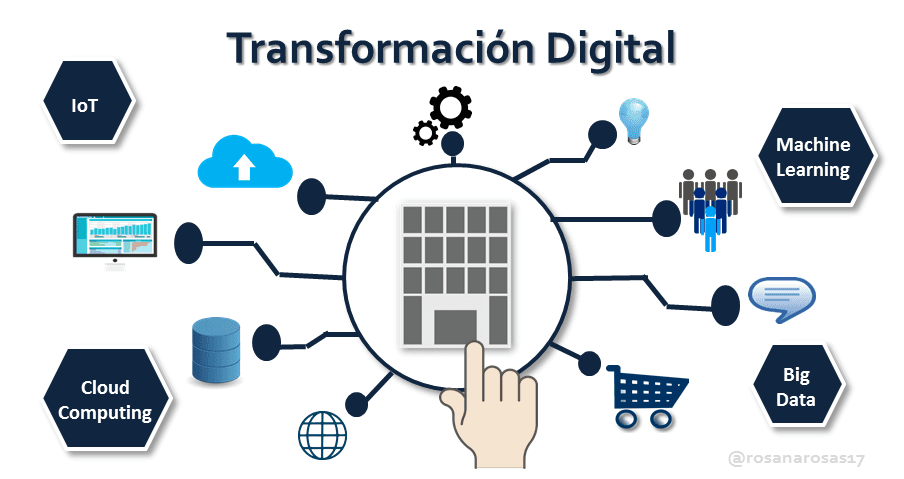  La Transformación Digital en las Aseguradoras: Cómo la Tecnología Está Revolucionando sus Operaciones