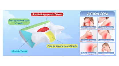 Esta almohada cervical es ideal para usar todos los días.