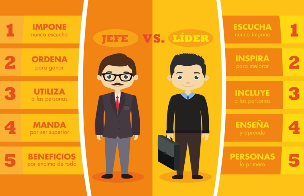 Oswaldo Karam Macia | Tipos de liderazgo y sus ventajas