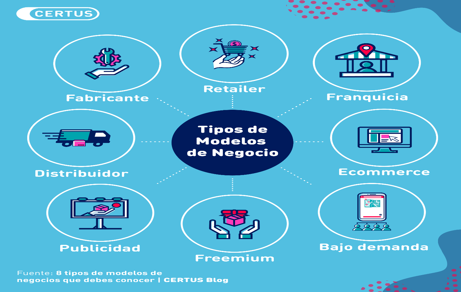 Oswaldo Karam: Cuáles son los tipos de negocios más comunes