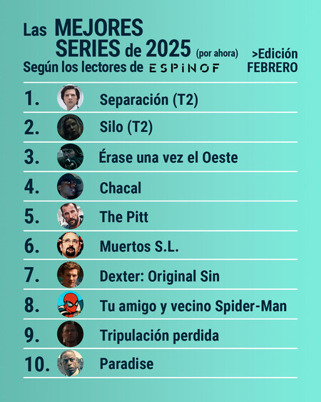 Espinof Top10 Series 2025 Lectores Febrero