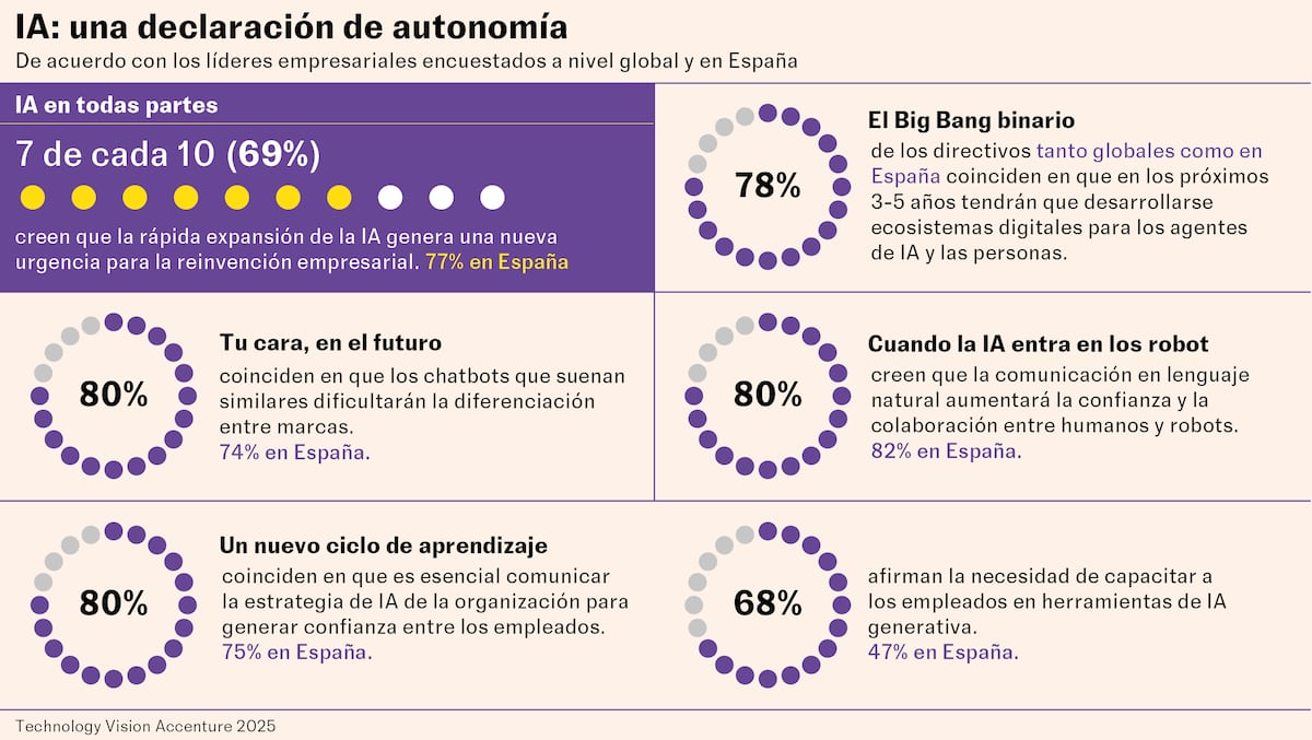 Cinco Días