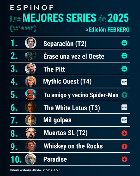 Espinof Top10 Series 2025 Febrero