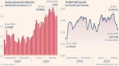 Inflación SP Gráfico