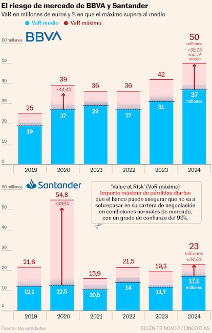 VaR Value at risk Gráfico Banca