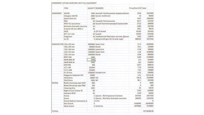 Recorte del Mirchev Unsealed Indictement.