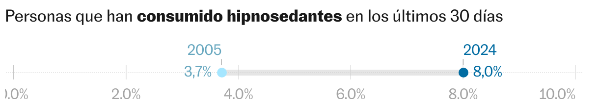 Gráfico de rangos