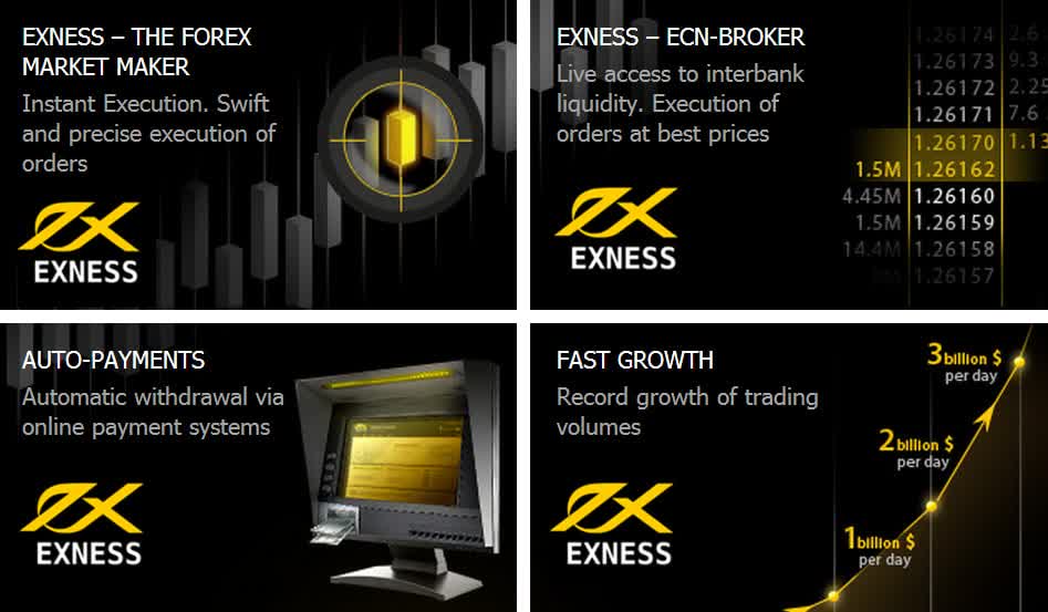 Comprehensive Guide to Exness Contact Details 0