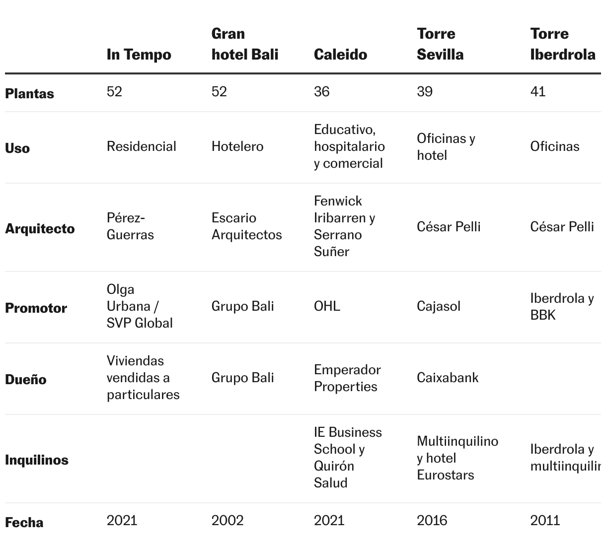 Tabla