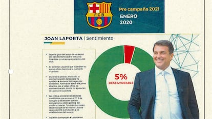 Captura del informe de los Mossos sobre el 'caso Barçagate'.