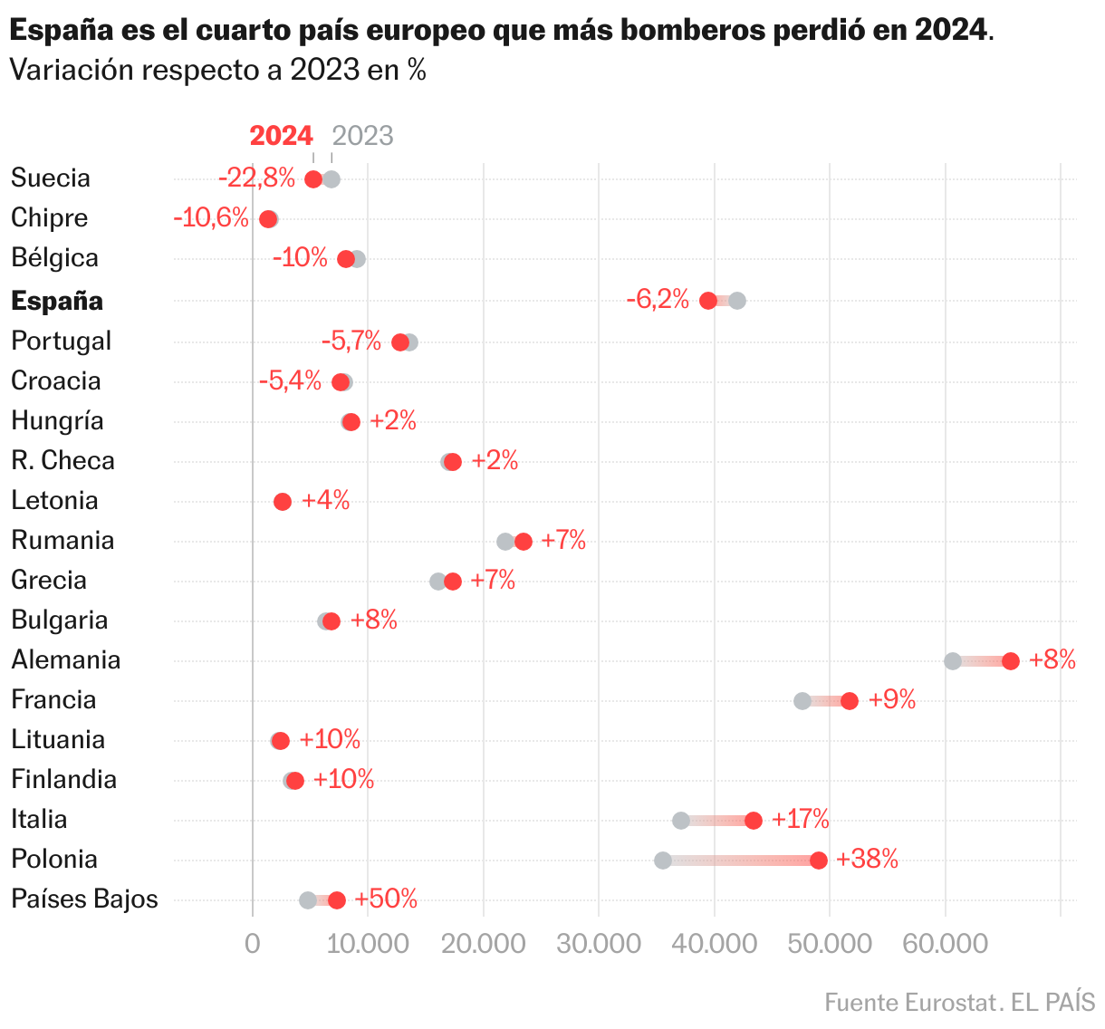 Gráfico de rangos