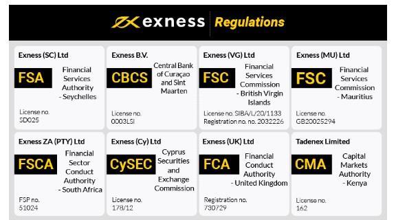 Exciting Updates To The Exness App 0