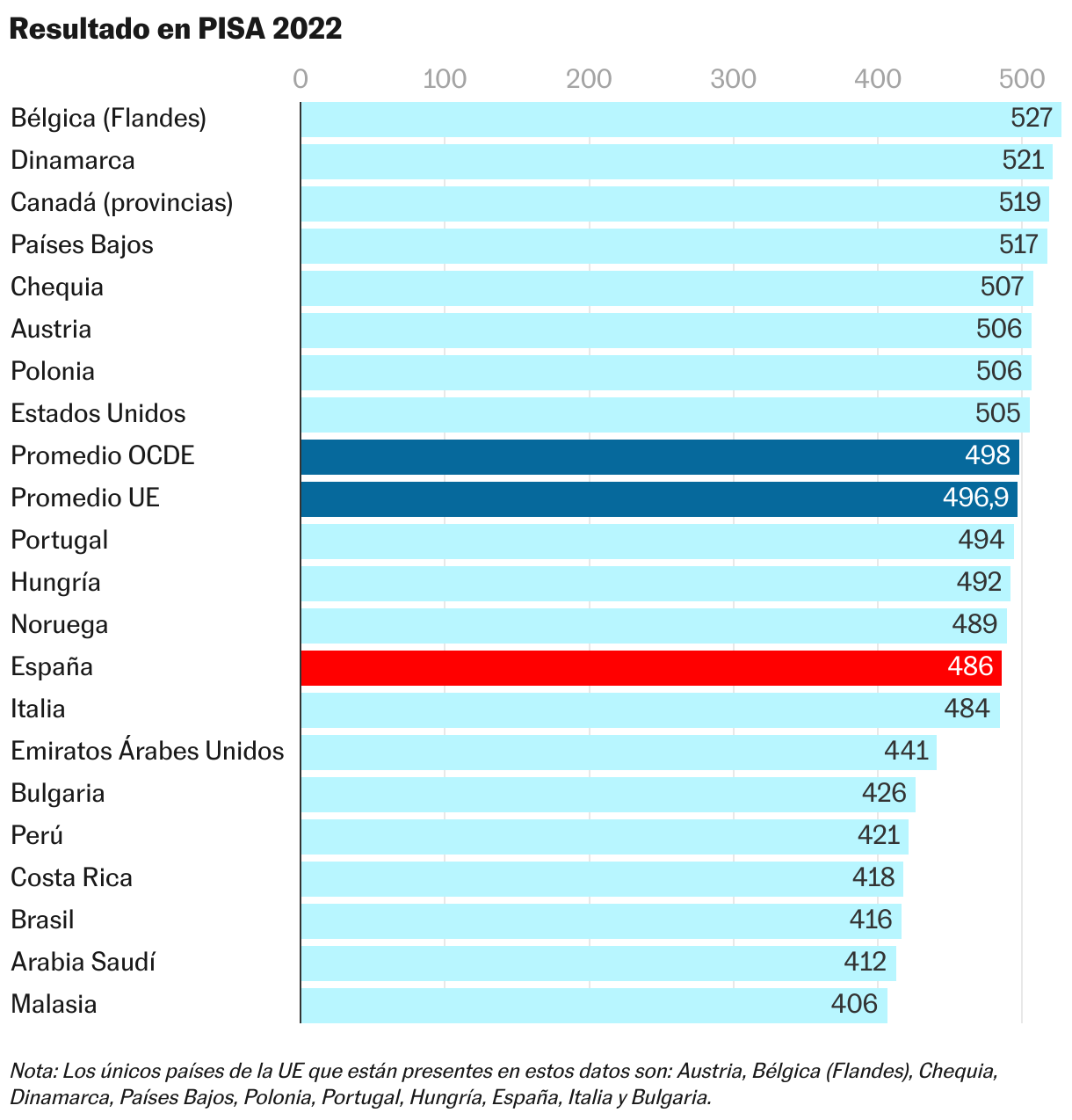 Gráfico de barras