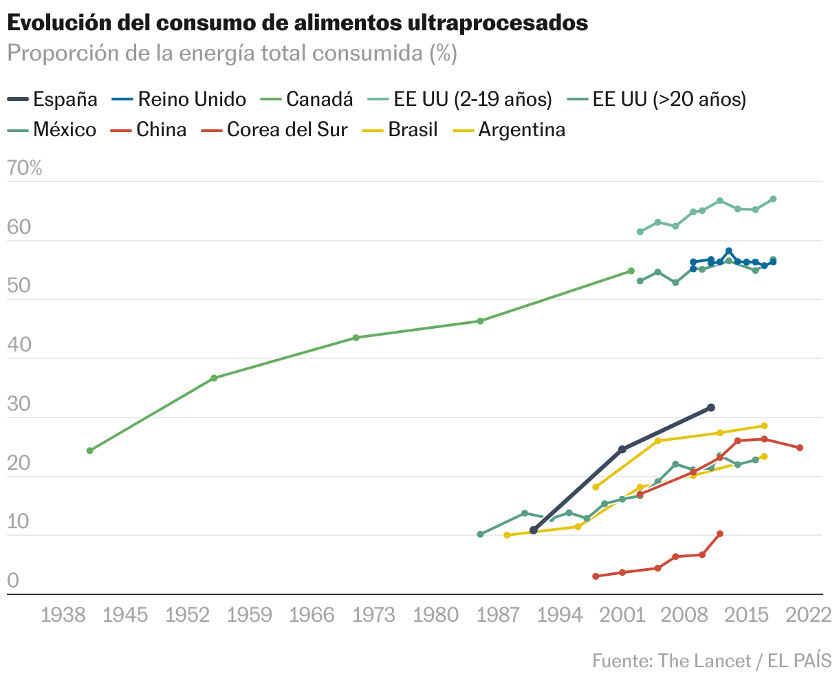 Líneas
