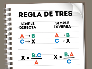 Oswaldo Karam Macia | La regla de 3 en los negocios