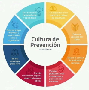 Sol María Sthormes Bolívar y la Cultura de Prevención